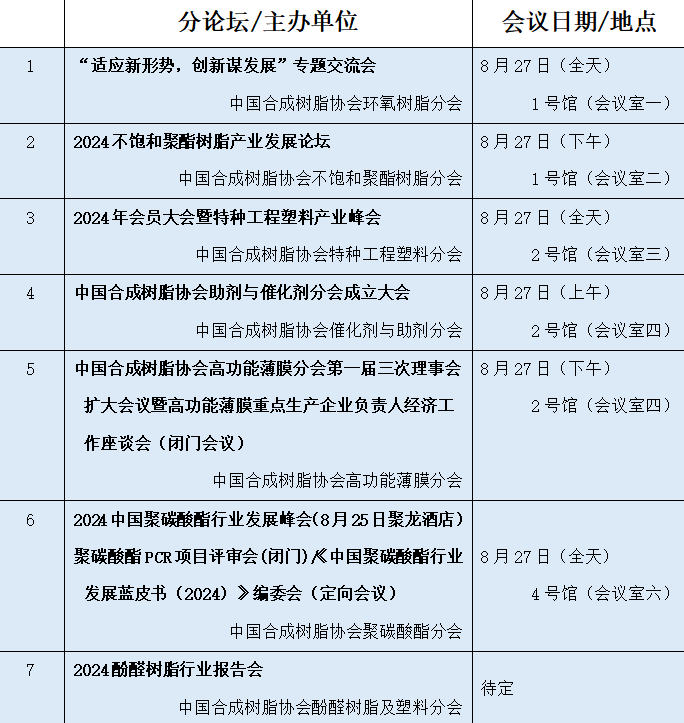 15+主题论坛 相聚福州 | 中国合成树脂新材料、塑料新装备（2024）展览会暨产业发展大会