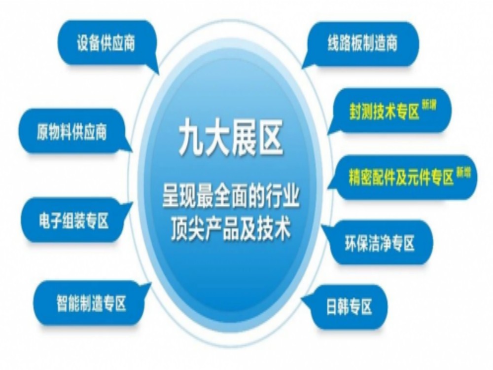国际电子电路（深圳）展览会（HKPCA Show）12月3-5日举办！AI与高频高速技术双线领航，超600家展商展示最新产品